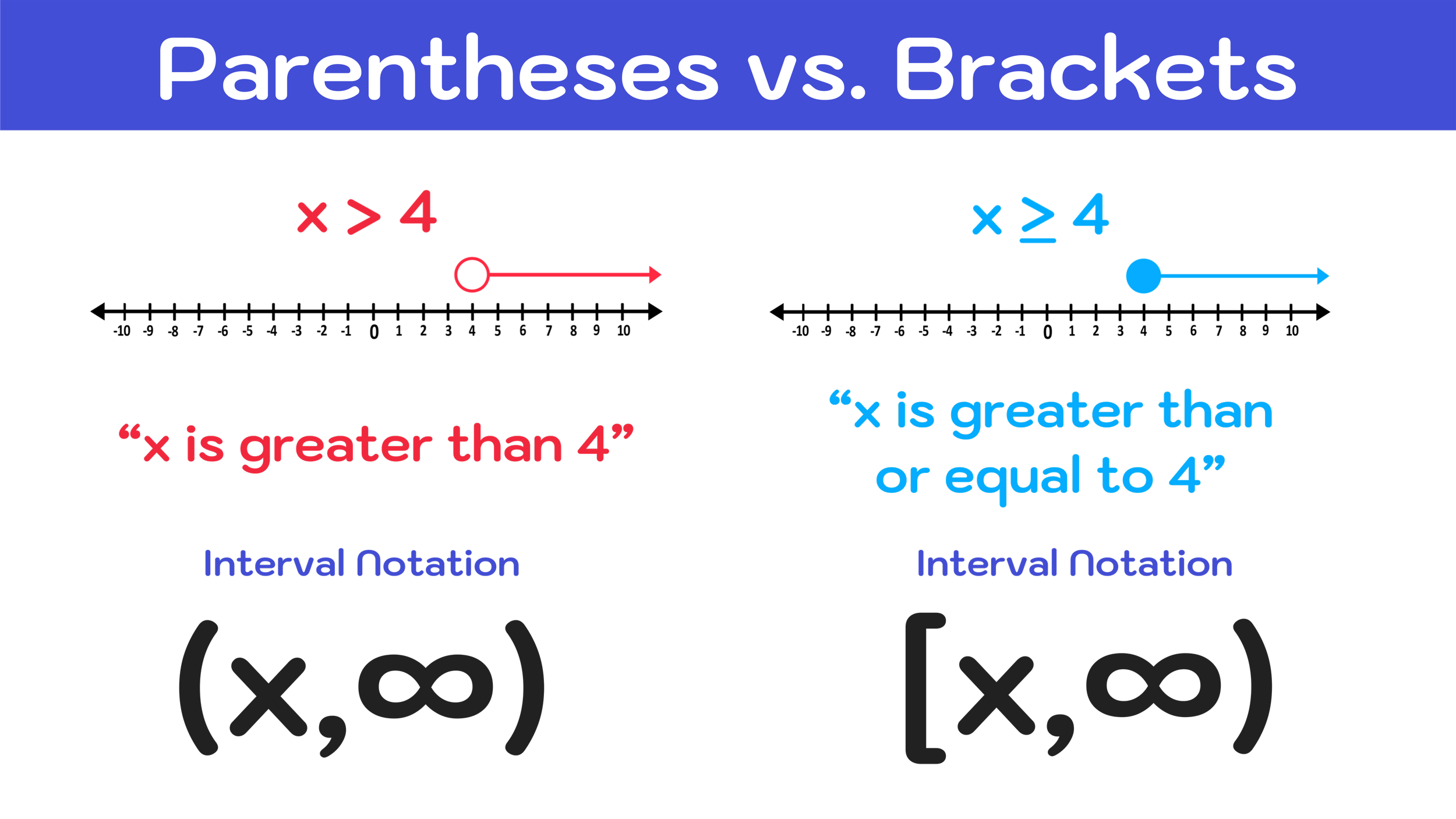 How To Find Domain And Range Of A Graph Step by Step Mashup Math How To Find Domain And Range Of A Graph Step by Step Mashup Math