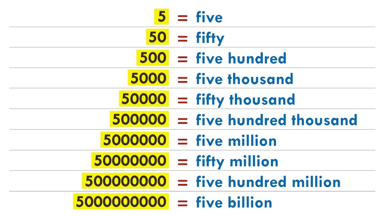 How To Say Numbers In English Hundred To Billion YouTube