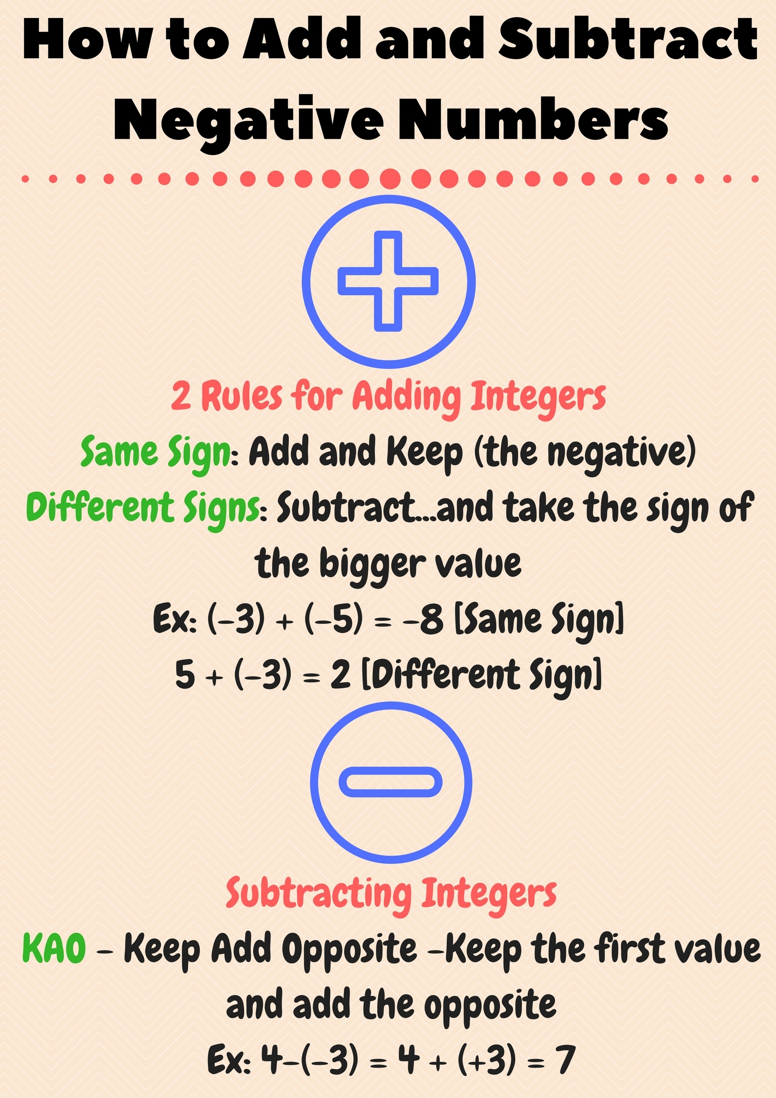 How To Teach Adding And Subtracting Negative Numbers Prealgebra Lesson Plans How To Teach Adding And Subtracting Negative Numbers Prealgebra Lesson Plans