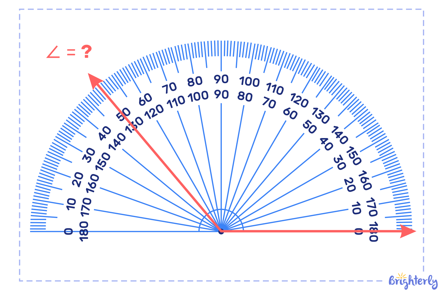 How To Use A Protractor A Step by Step Guide How To Use A Protractor A Step by Step Guide