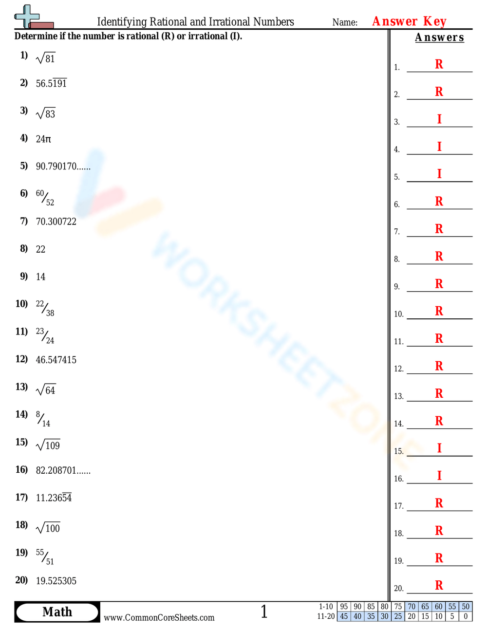 Identify Rational Irrational Numbers Worksheet