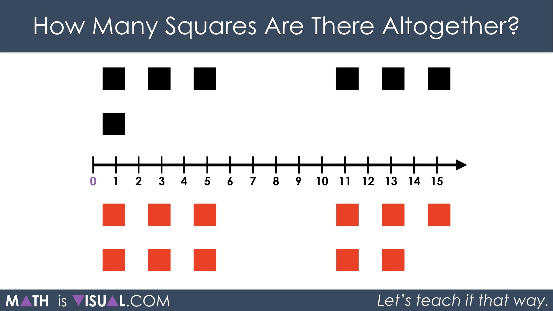 Integer Addition Using Number Lines Math Is Visual