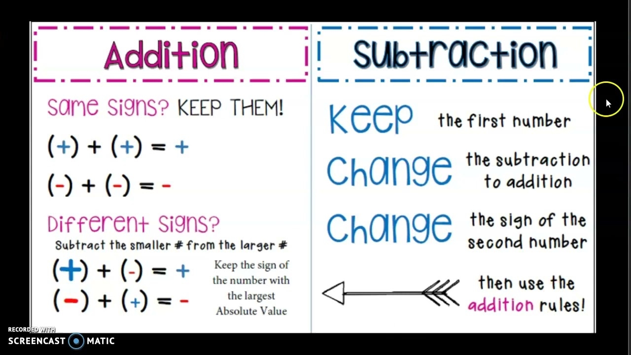 Integer Rules Review YouTube Integer Rules Review YouTube
