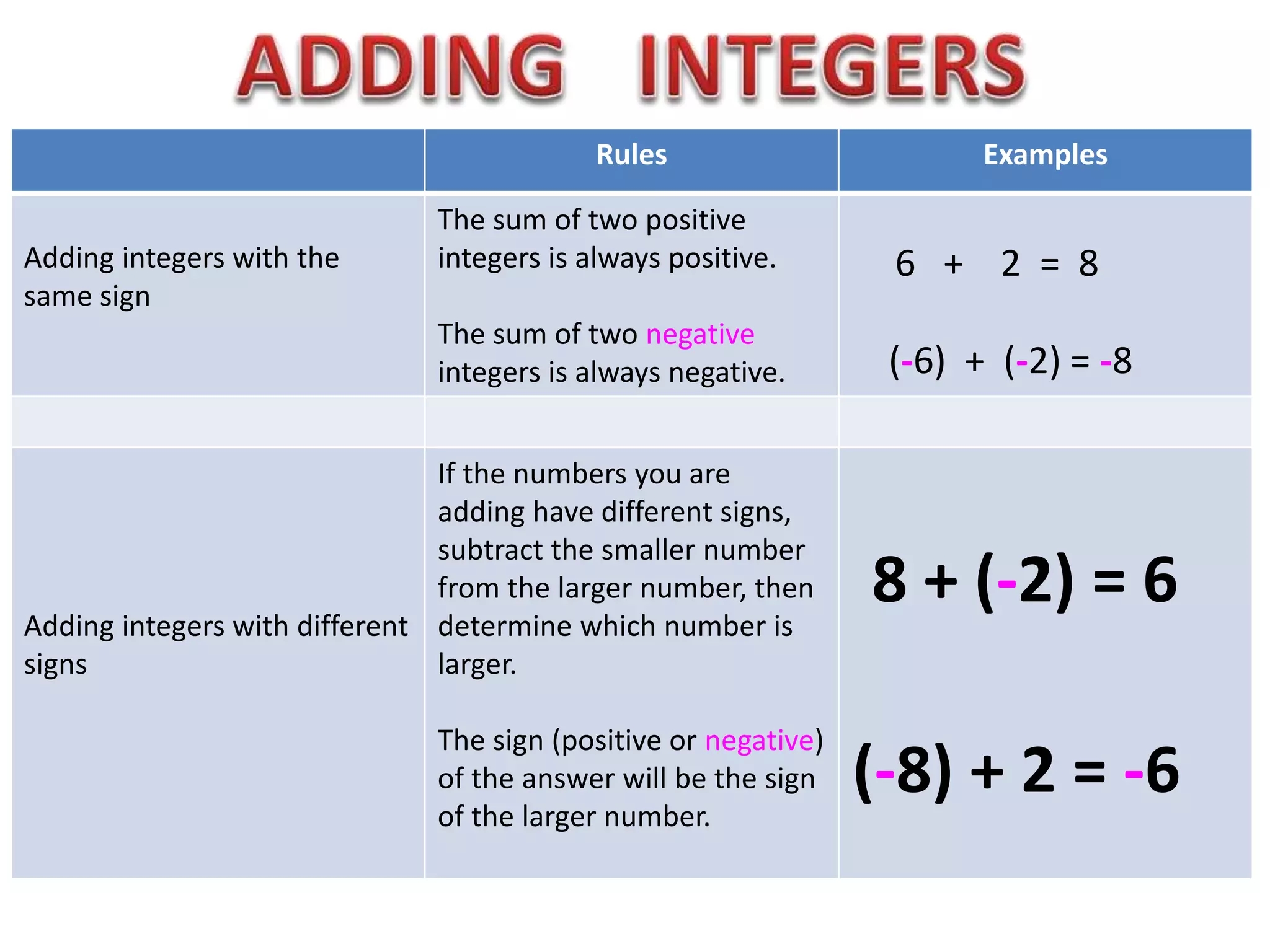 adding subtracting integers rules adding subtracting integers rules