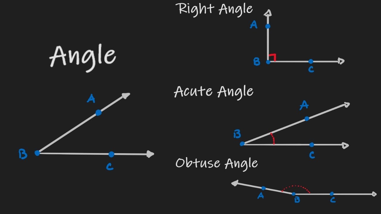 Introduction To Angles Right Angle Acute Angles Obtuse Angle What Is An Angle YouTube Introduction To Angles Right Angle Acute Angles Obtuse Angle What Is An Angle YouTube