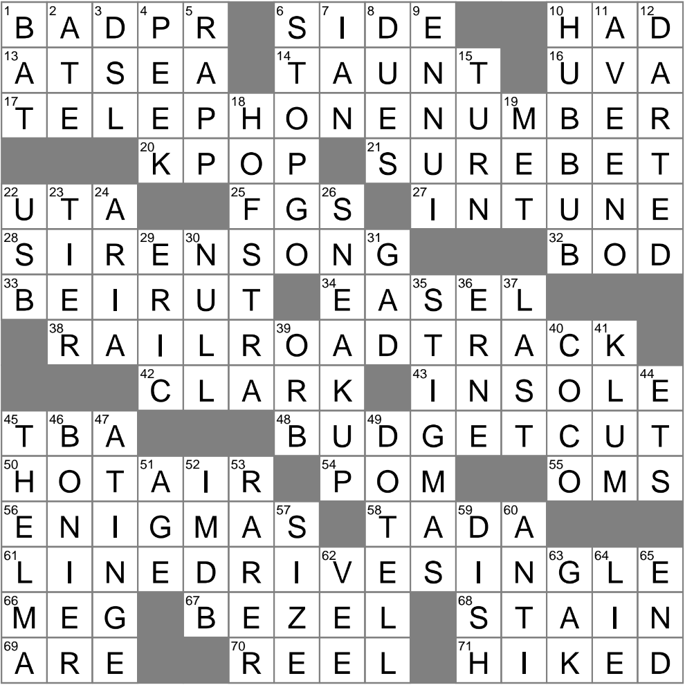 Item Used At Home Crossword Clue Archives LAXCrossword