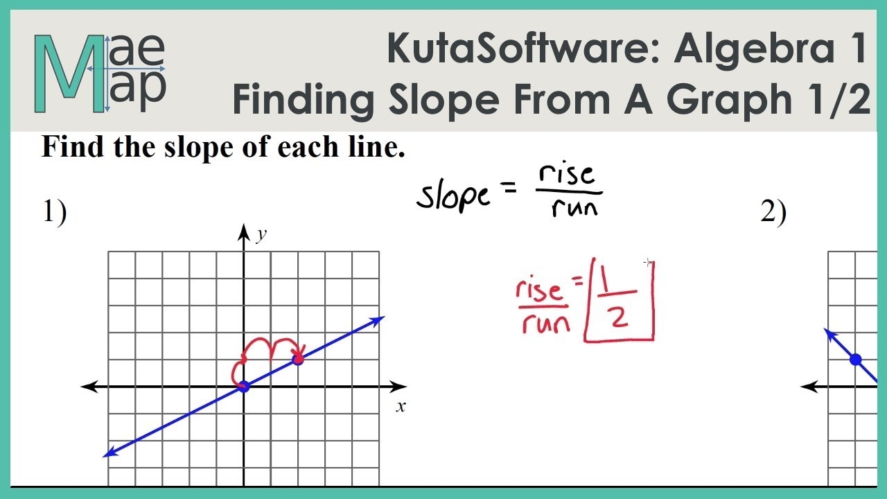 KutaSoftware Algebra 1 Finding Slope From A Graph Part 1 YouTube