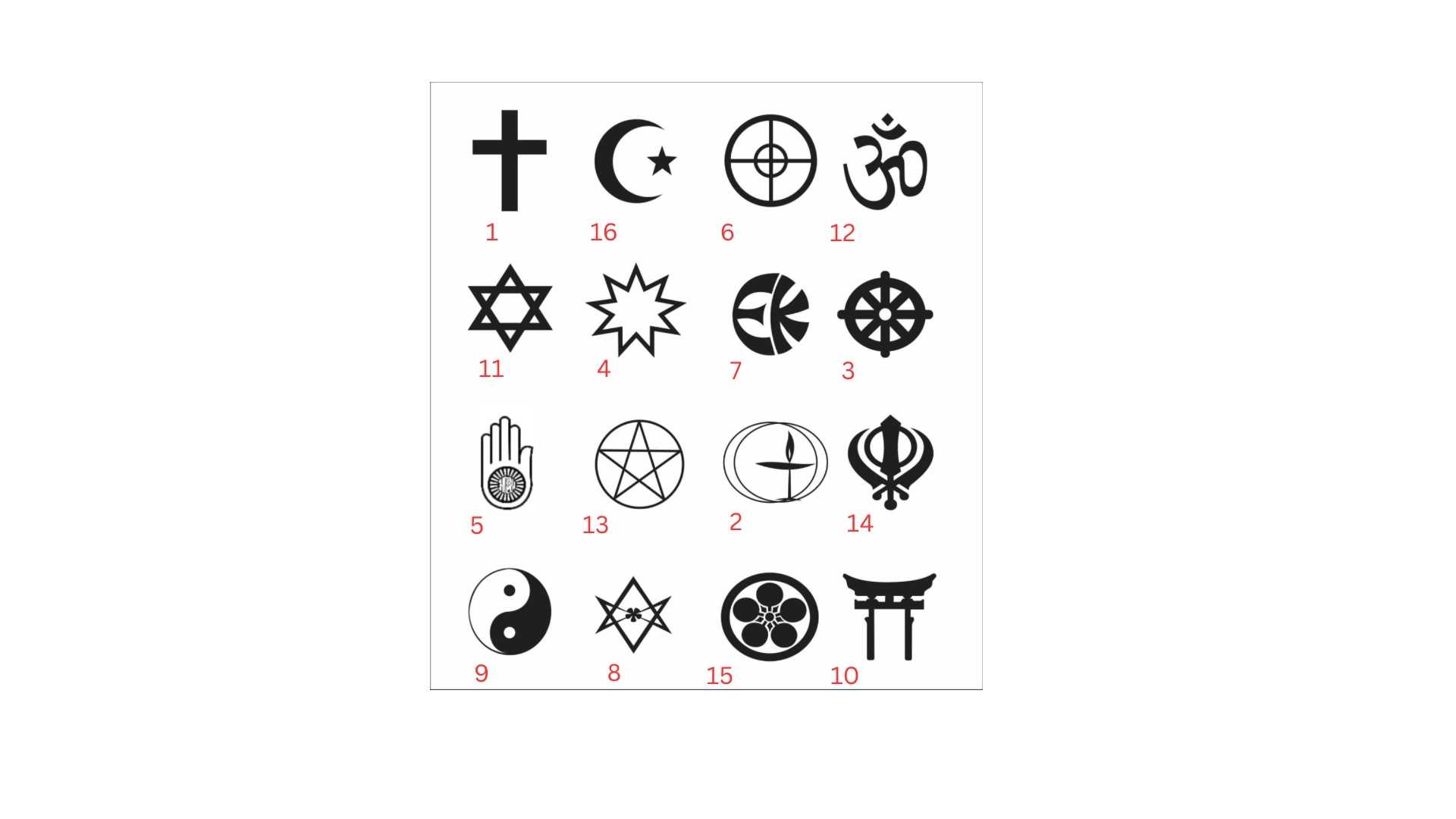 Labeling Religious Symbols Quiz Religion Mixture 16 Questions