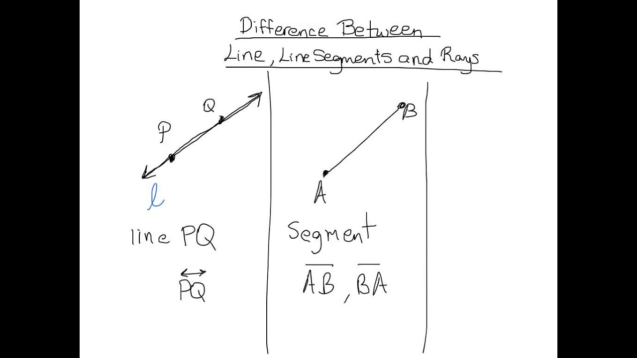 line segments and rays line segments and rays