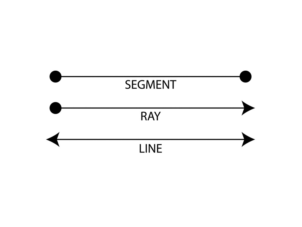 Lines Line Segments And Rays Factual Questions Straight Dope Message Board Lines Line Segments And Rays Factual Questions Straight Dope Message Board