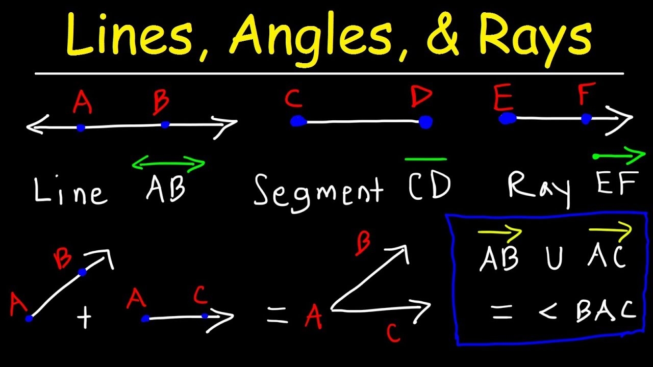 Lines Rays Line Segments Points Angles Union Intersection Geometry Basic Introduction YouTube Lines Rays Line Segments Points Angles Union Intersection Geometry Basic Introduction YouTube