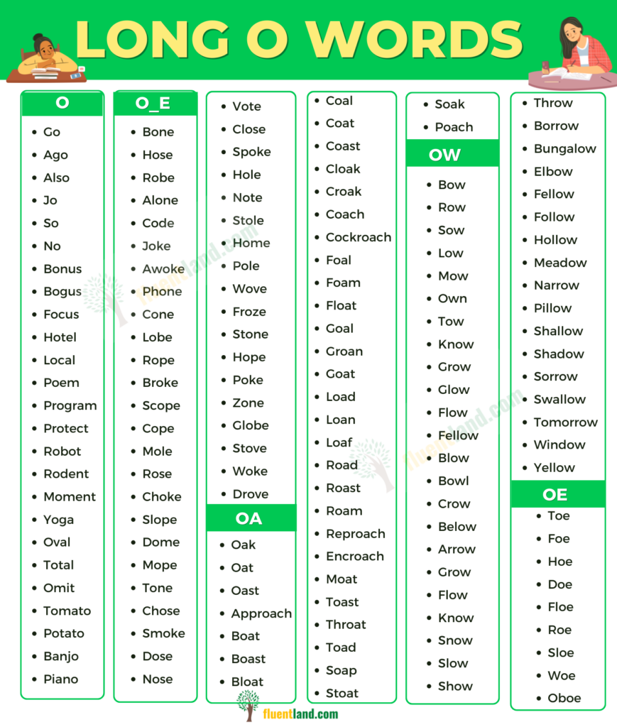 Long O Sound Long O Words List Fluent Land