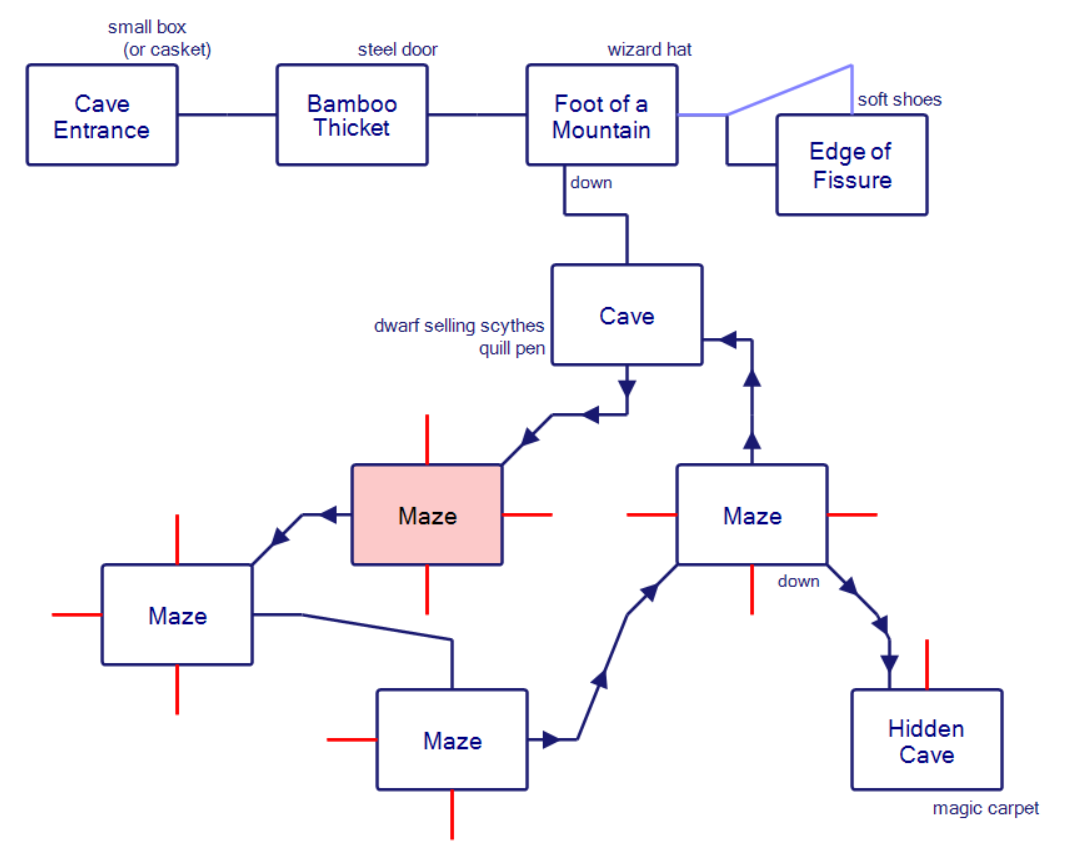 cave dwarf crossword clue