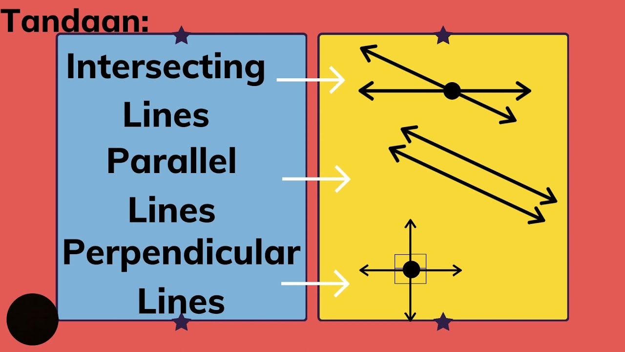 Math 3 Q3 Week 5 Lesson 2 Pagkilala At Pagguhit Ng Parallel Intersecting At Perpendicular Lines YouTube