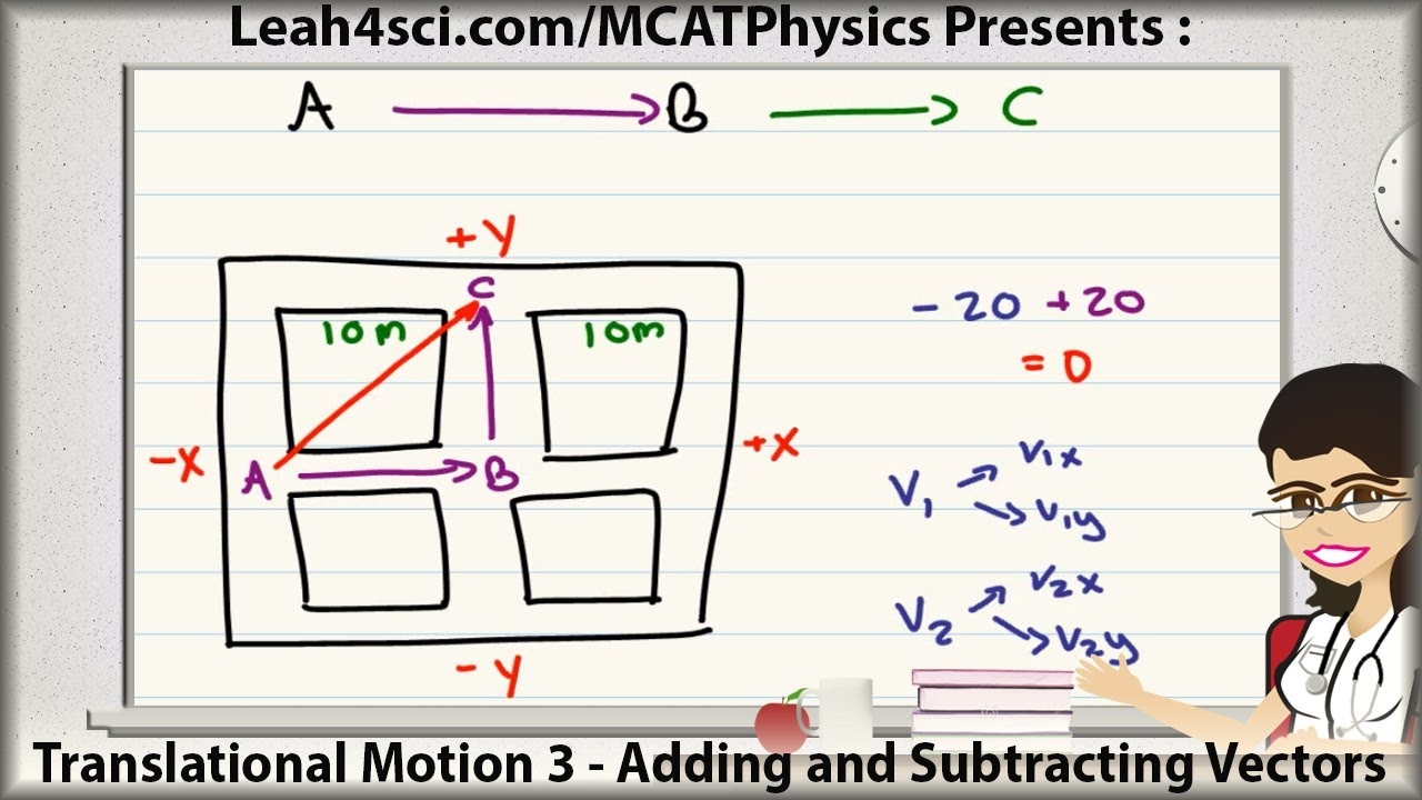 MCAT Physics Adding And Subtracting Vectors Translational Motion Vid 3 YouTube MCAT Physics Adding And Subtracting Vectors Translational Motion Vid 3 YouTube
