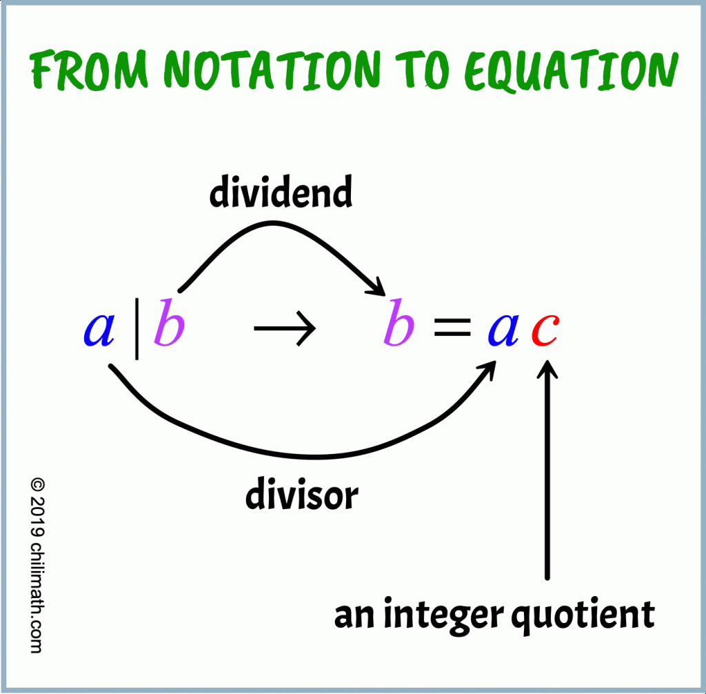 Meaning Of A b Or A Pipe B ChiliMath Meaning Of A b Or A Pipe B ChiliMath