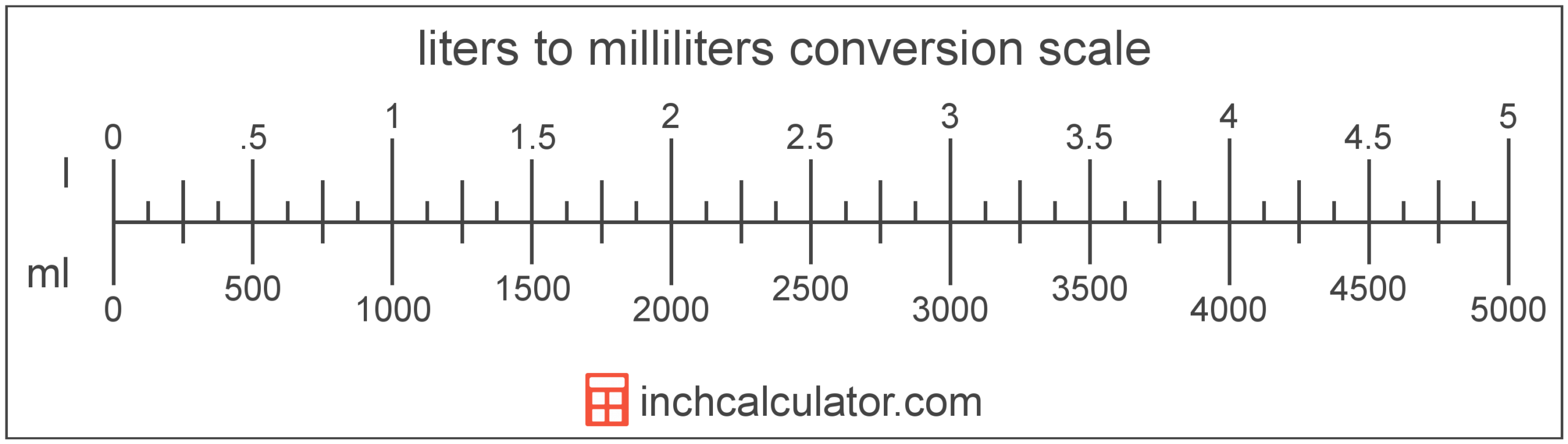 Milliliters To Liters Conversion mL To L Inch Calculator Milliliters To Liters Conversion mL To L Inch Calculator