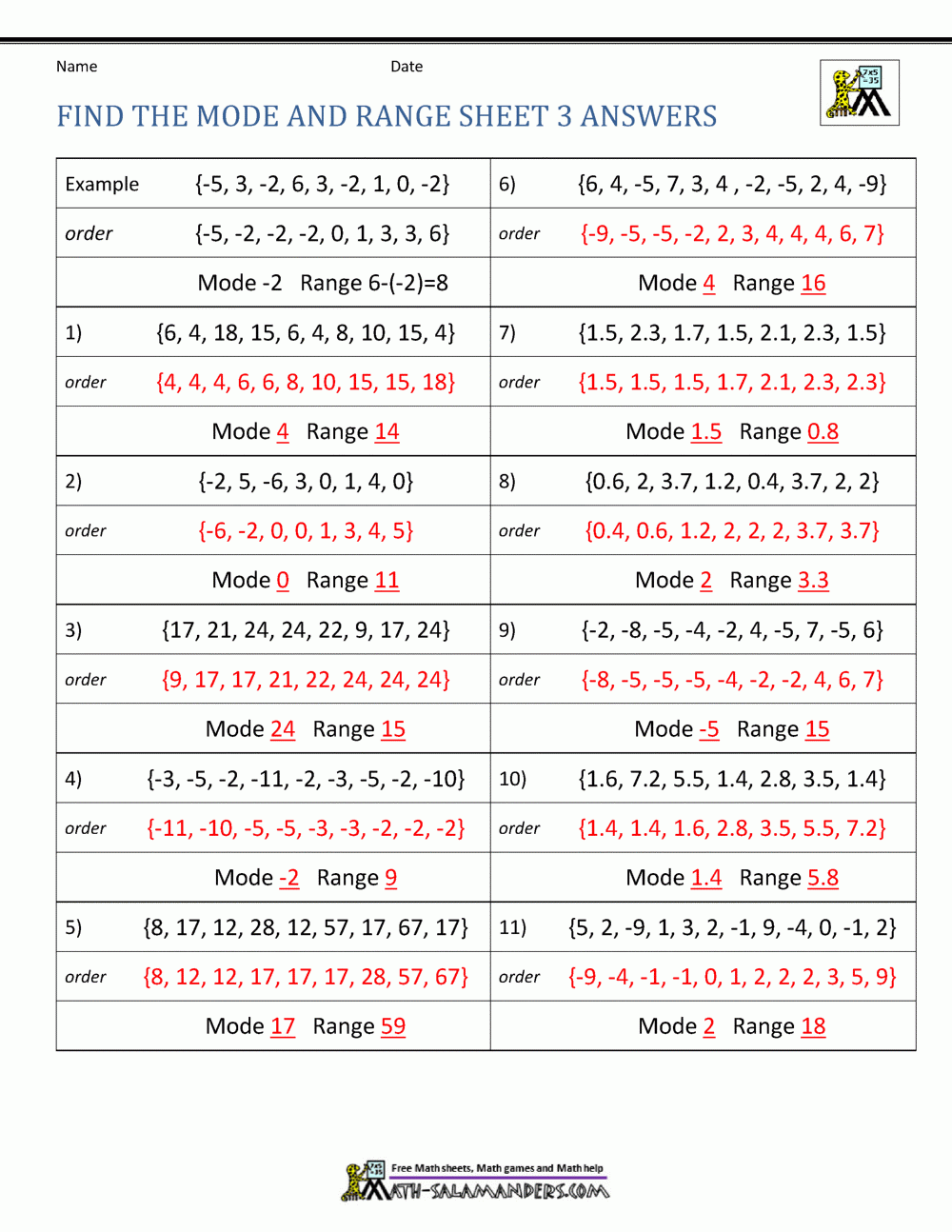 mean mode median and range worksheet