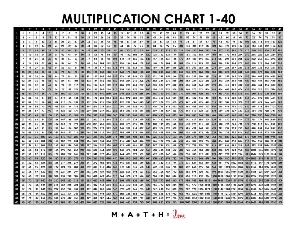 Multiplication Chart 1 40 Math Love Multiplication Chart 1 40 Math Love