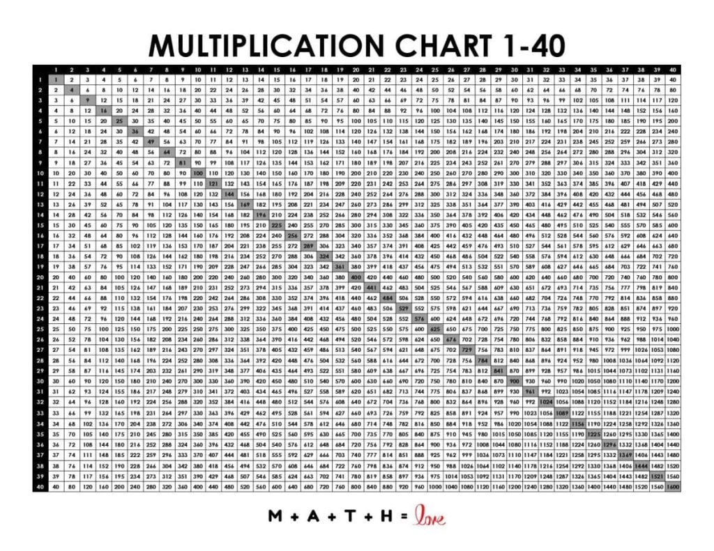 Multiplication Chart 1 40 Math Love Multiplication Chart 1 40 Math Love