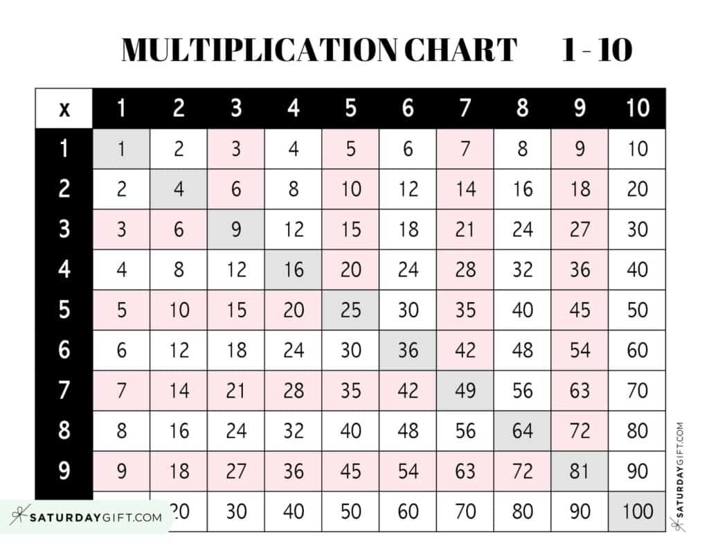 Multiplication Chart 1 To 10 Cute Free Printables Blank Grids