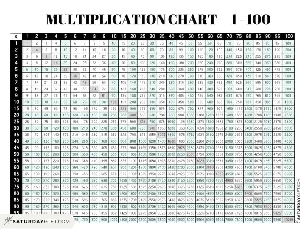 25 x 25 colorful multiplication chart