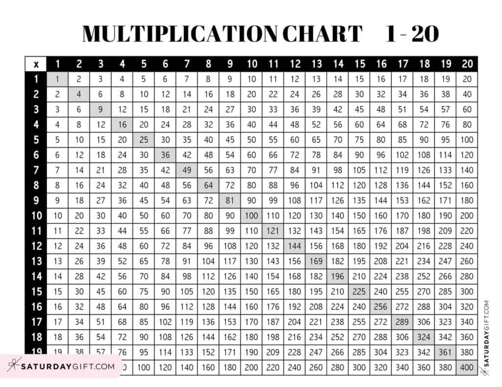Multiplication Chart 1 To 20 Cute Free Printables SaturdayGift Multiplication Chart 1 To 20 Cute Free Printables SaturdayGift