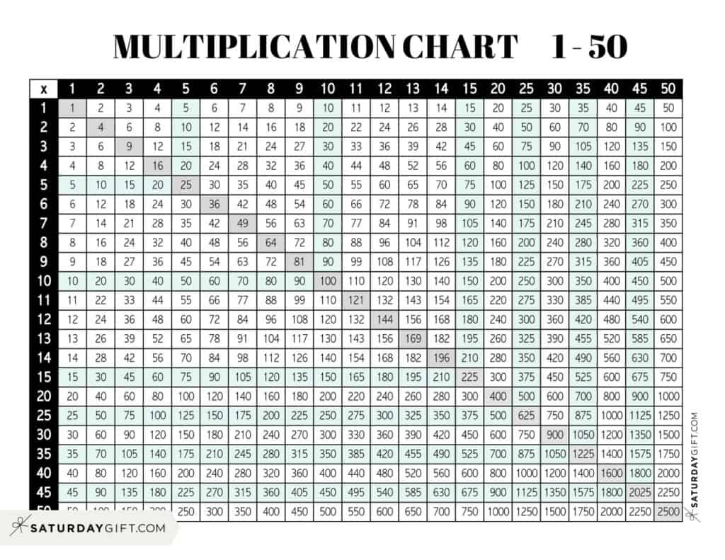 Multiplication Chart 1 To 50 Cute Free Printable Grids SaturdayGift Multiplication Chart 1 To 50 Cute Free Printable Grids SaturdayGift