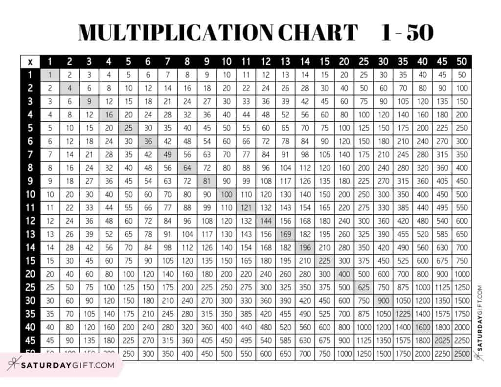 Multiplication Chart 1 To 50 Cute Free Printable Grids SaturdayGift Multiplication Chart 1 To 50 Cute Free Printable Grids SaturdayGift