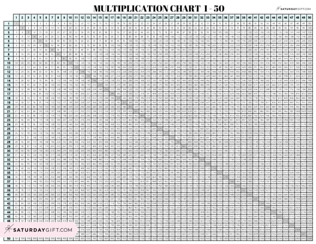Multiplication Chart 1 To 50 Cute Free Printable Grids SaturdayGift Multiplication Chart 1 To 50 Cute Free Printable Grids SaturdayGift