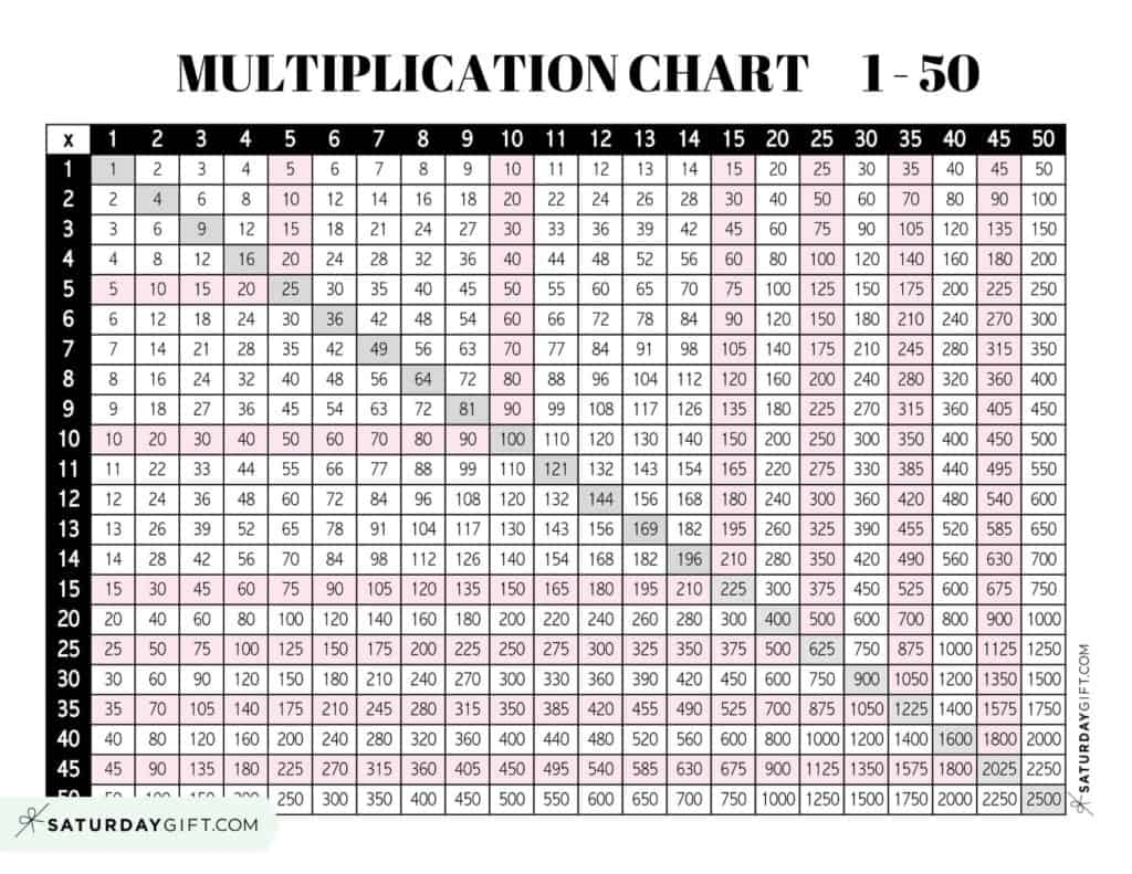 Multiplication Chart 1 To 50 Cute Free Printable Grids SaturdayGift Multiplication Chart 1 To 50 Cute Free Printable Grids SaturdayGift