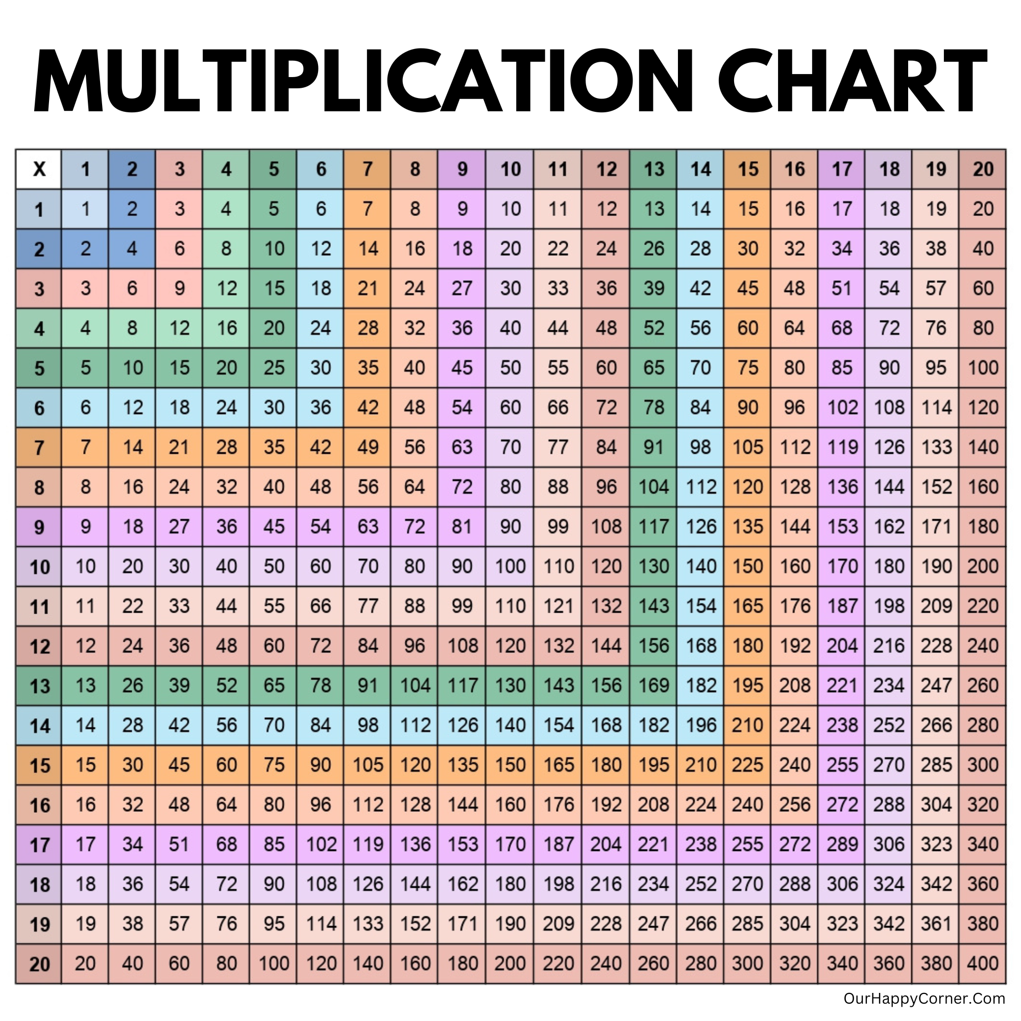 multiplication chart from 1 to 20