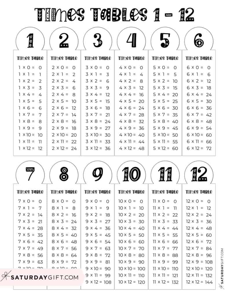 Multiplication Chart Printable Times Tables 1 12 Cute Free Grids Multiplication Chart Printable Times Tables 1 12 Cute Free Grids