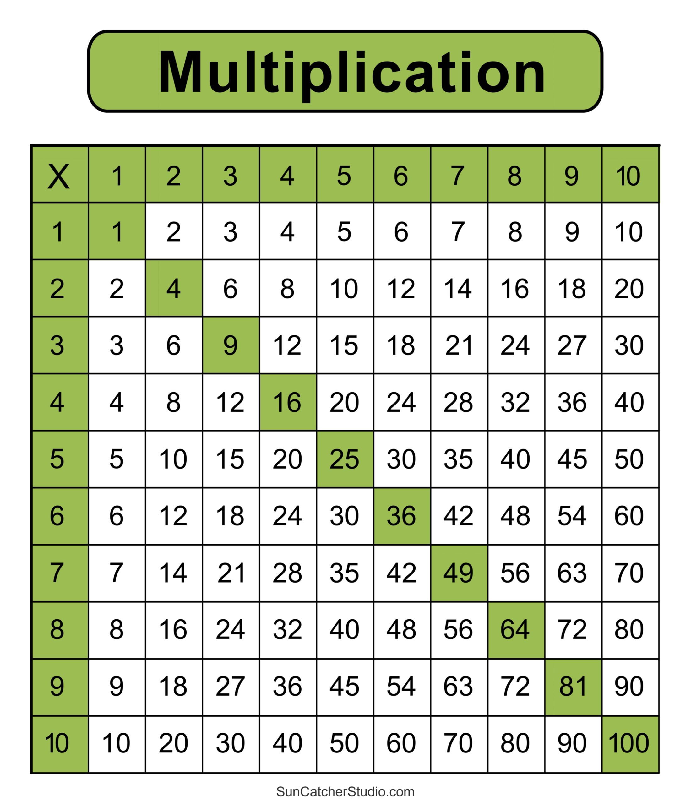 Multiplication Charts PDF Free Printable Times Tables Free Printables Lettering SVG Files Tools Apps Multiplication Charts PDF Free Printable Times Tables Free Printables Lettering SVG Files Tools Apps
