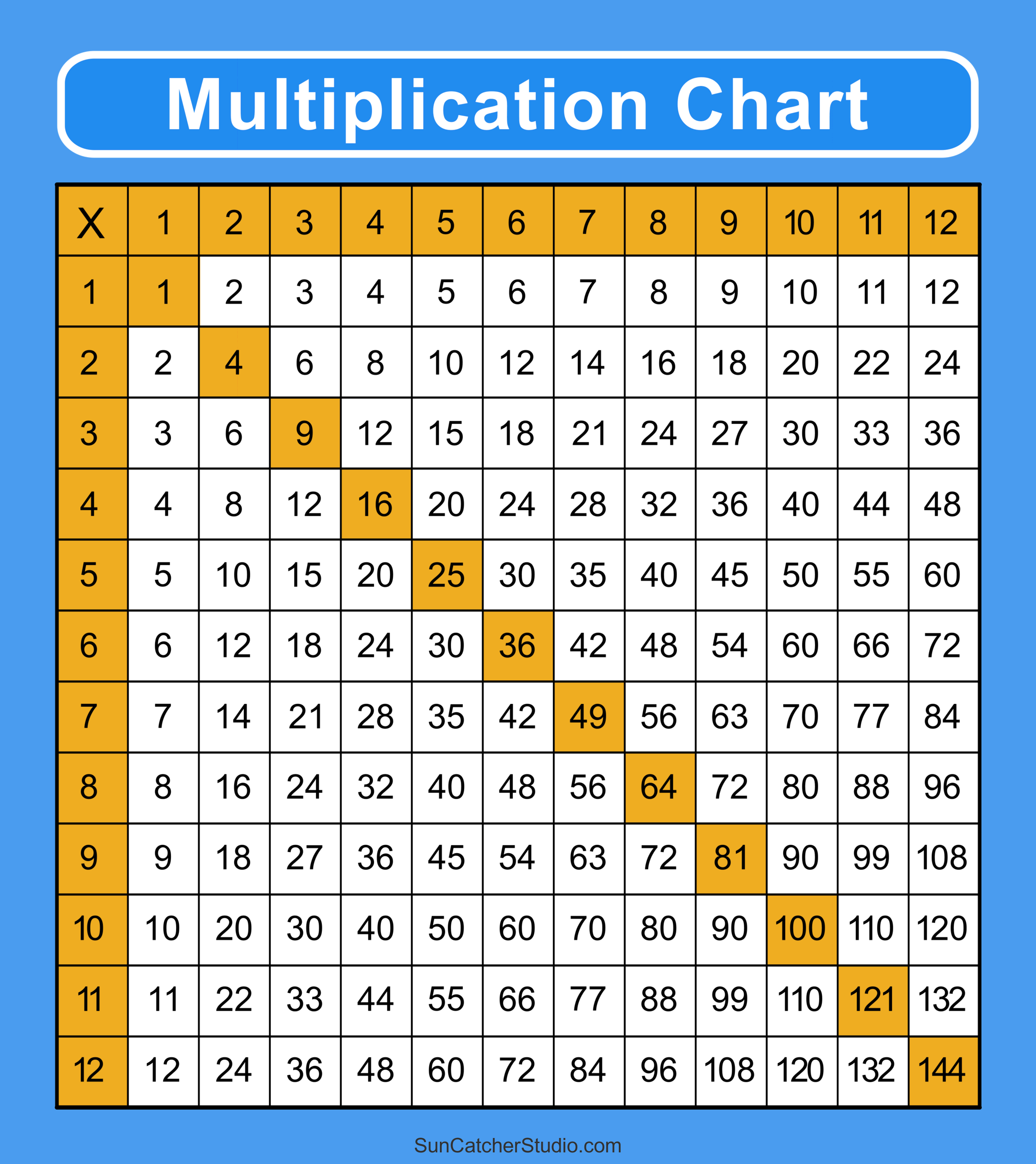 Multiplication Charts PDF Free Printable Times Tables Free Printables Lettering SVG Files Tools Apps Multiplication Charts PDF Free Printable Times Tables Free Printables Lettering SVG Files Tools Apps