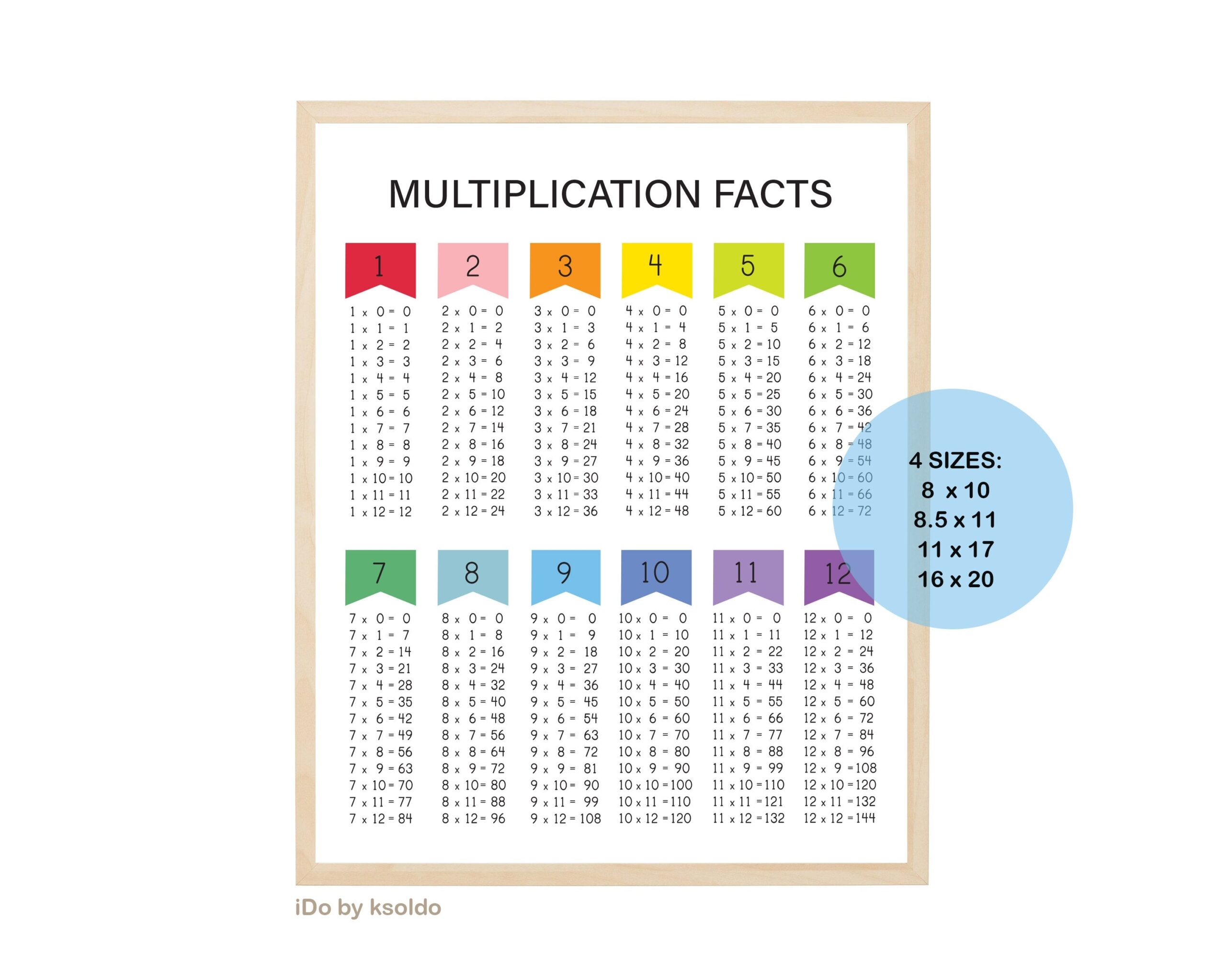 MULTIPLICATION FACTS 0 12 Multiplication Chart multiplication Poster times Tables math Facts colorful classroom homeschool printable Etsy MULTIPLICATION FACTS 0 12 Multiplication Chart multiplication Poster times Tables math Facts colorful classroom homeschool printable Etsy