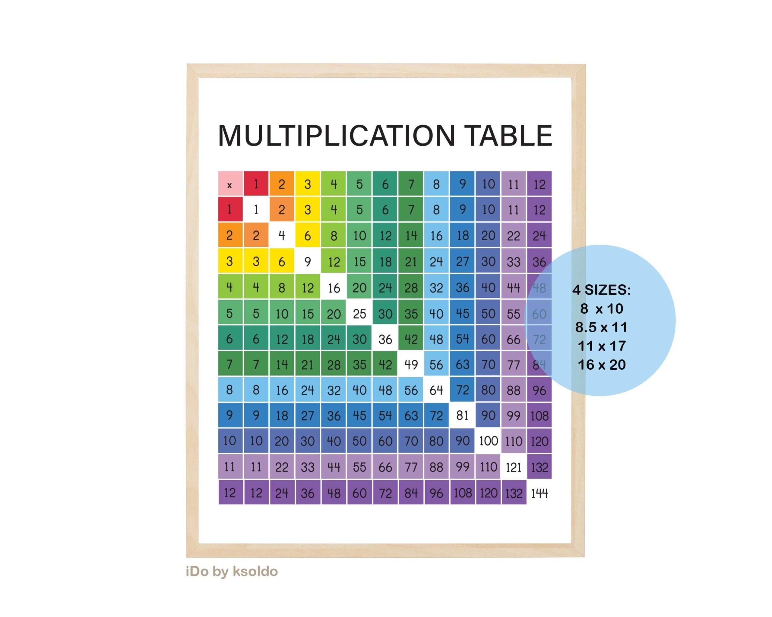 multiplication table chart 1 12 multiplication table chart 1 12