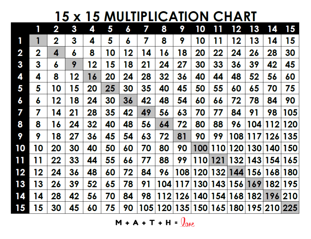 Multiplication Table 1 15 Free Printable PDF Multiplication Table 1 15 Free Printable PDF