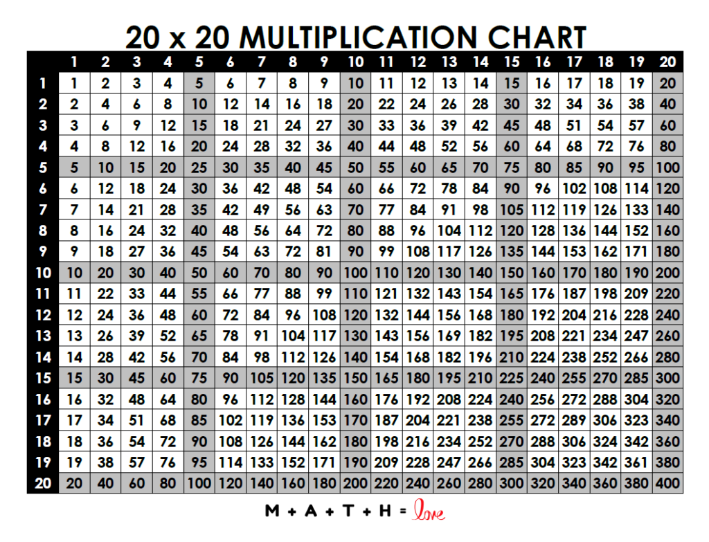 Multiplication Table 1 20 Free Printable PDF Multiplication Table 1 20 Free Printable PDF