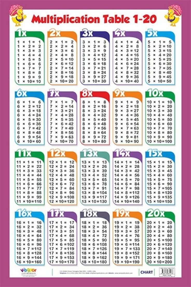 Multiplication Table Chart 1 20 Multiplication Table Chart 1 20