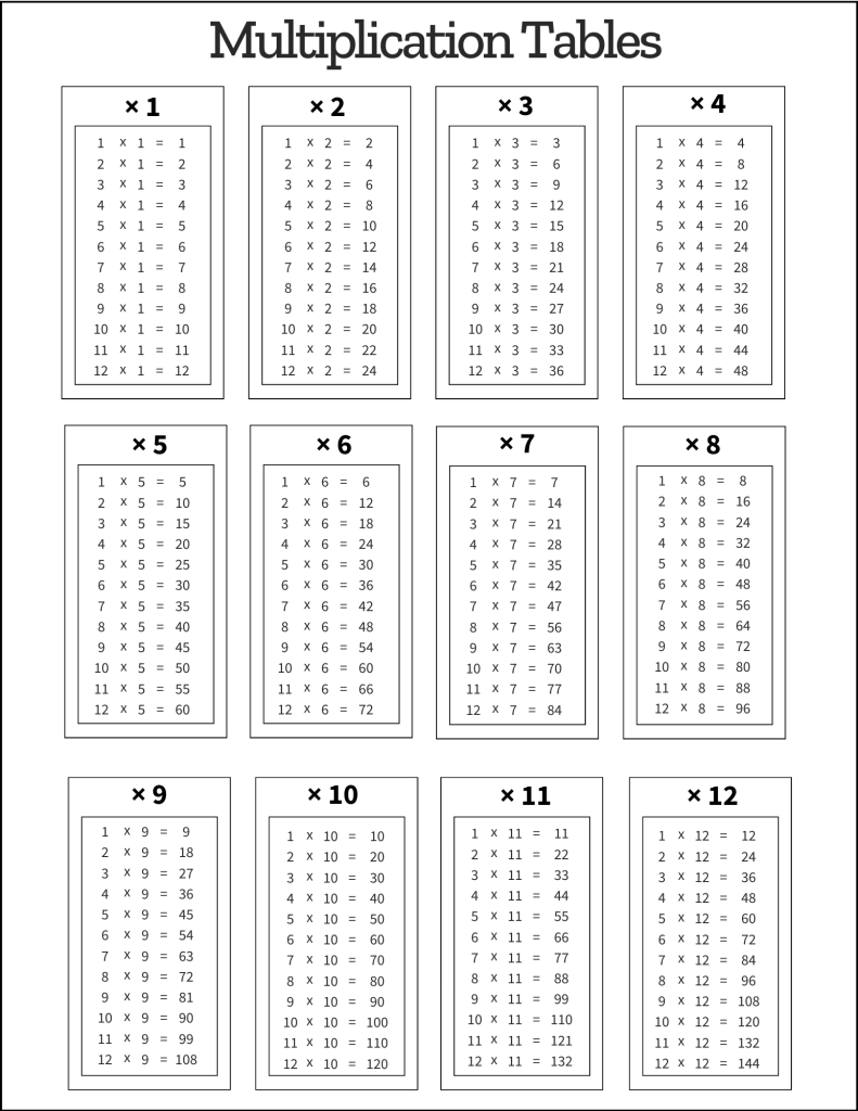 printable multiplication chart pdf printable multiplication chart pdf