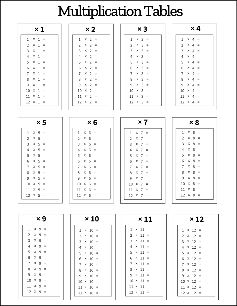 Multiplication Tables Free Printable PDF Templates Multiplication Tables Free Printable PDF Templates