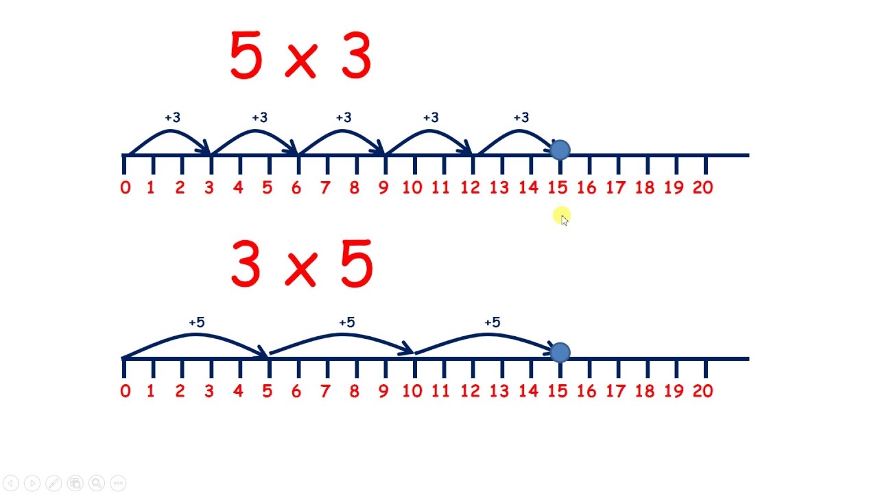 Multiply On A Number Line YouTube