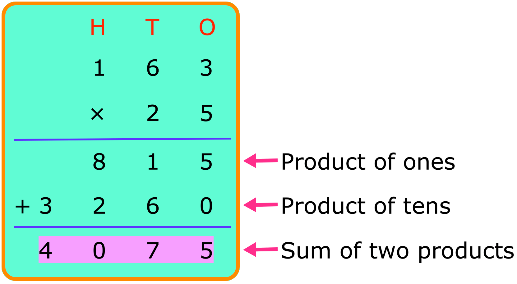 Multiplying 3 Digit Numbers By 2 Digit Numbers 3 Digit By 2 Digit