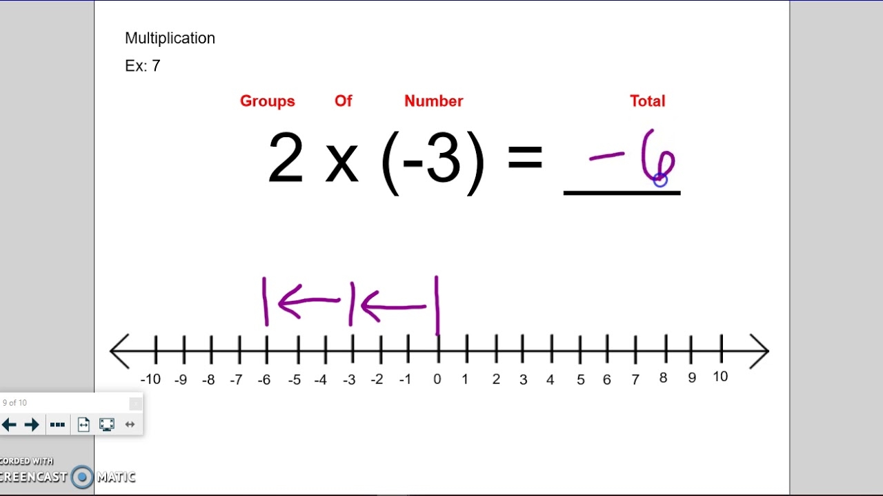 Multiplying Integers On The Number Line YouTube