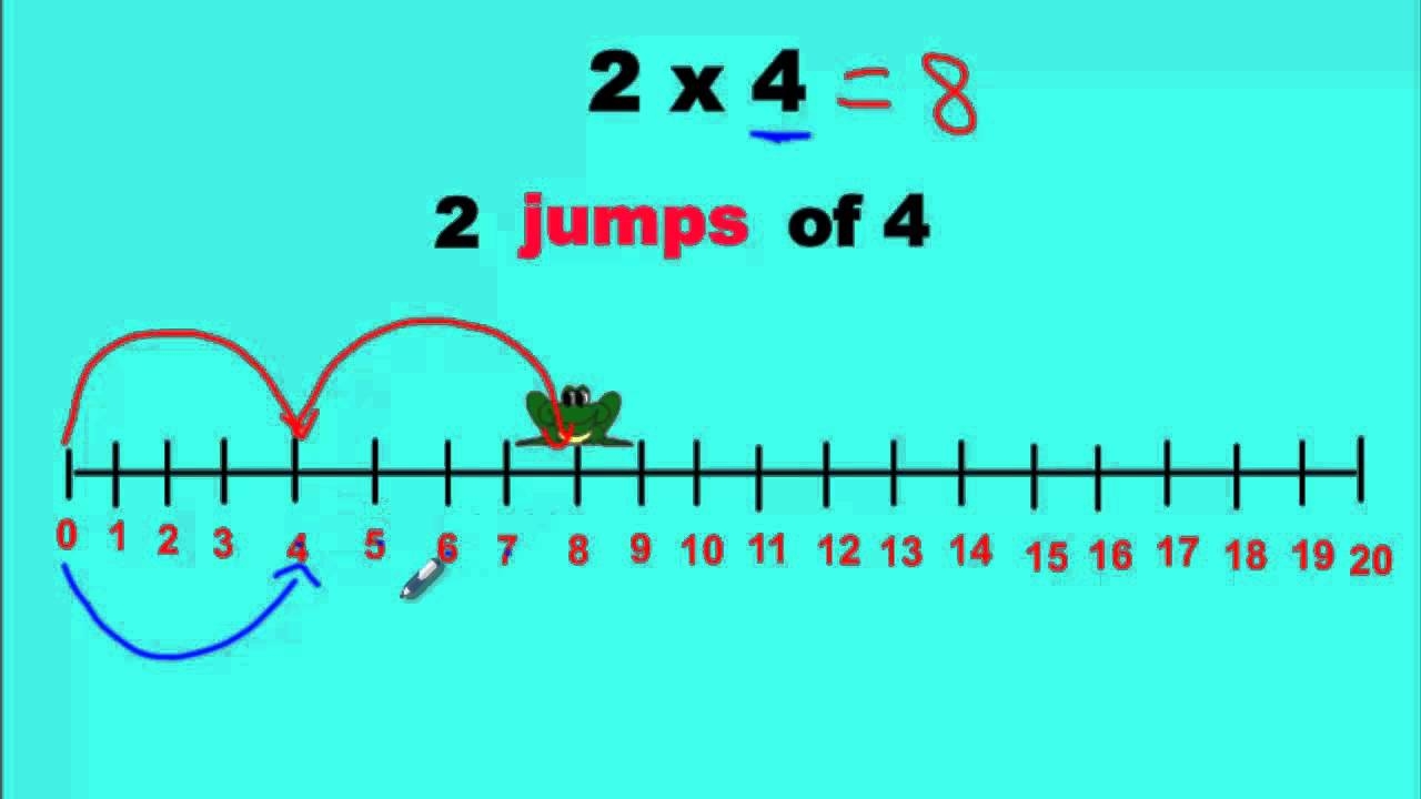 Multiplying With A Number Line YouTube