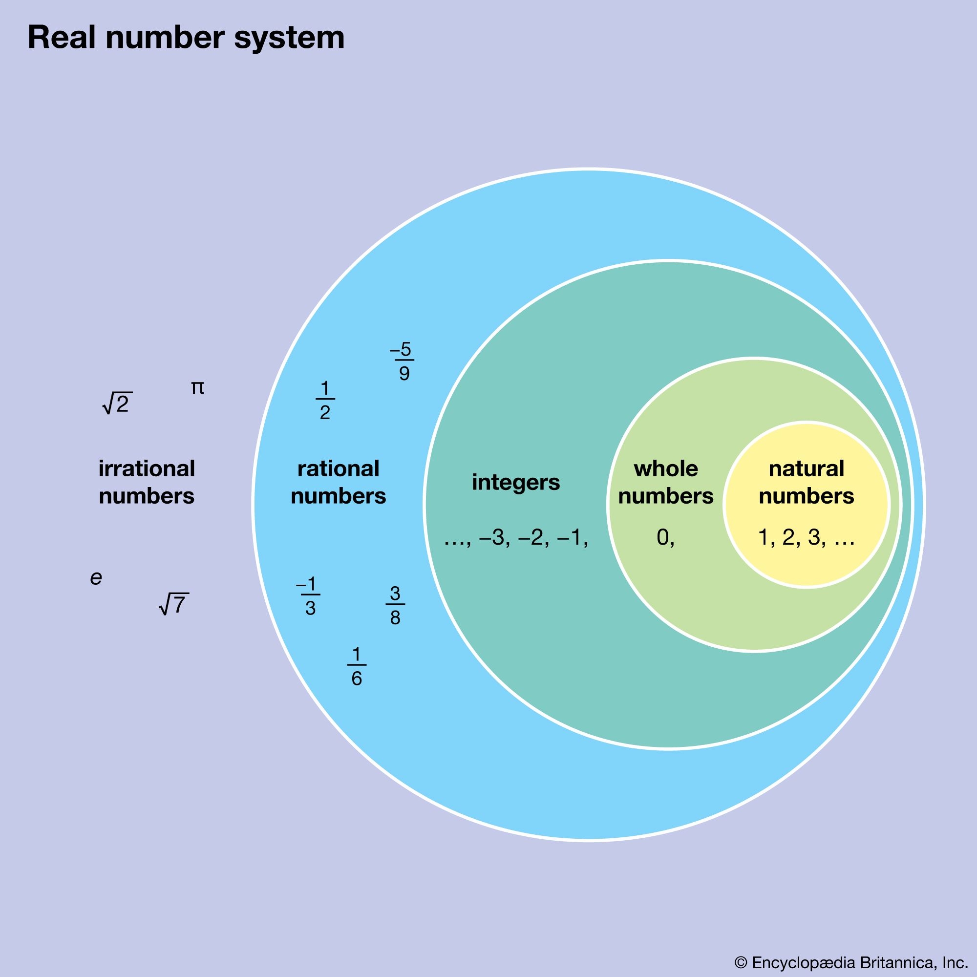 Natural Number Definition Facts Britannica Natural Number Definition Facts Britannica