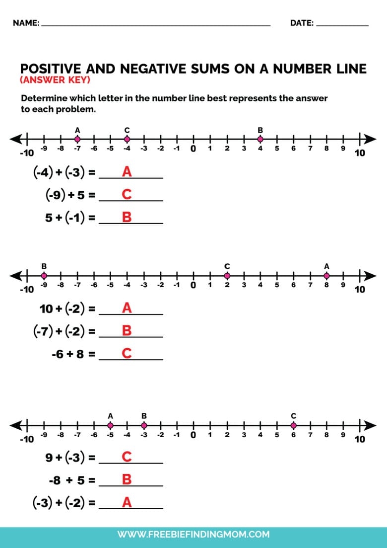 number line with negatives