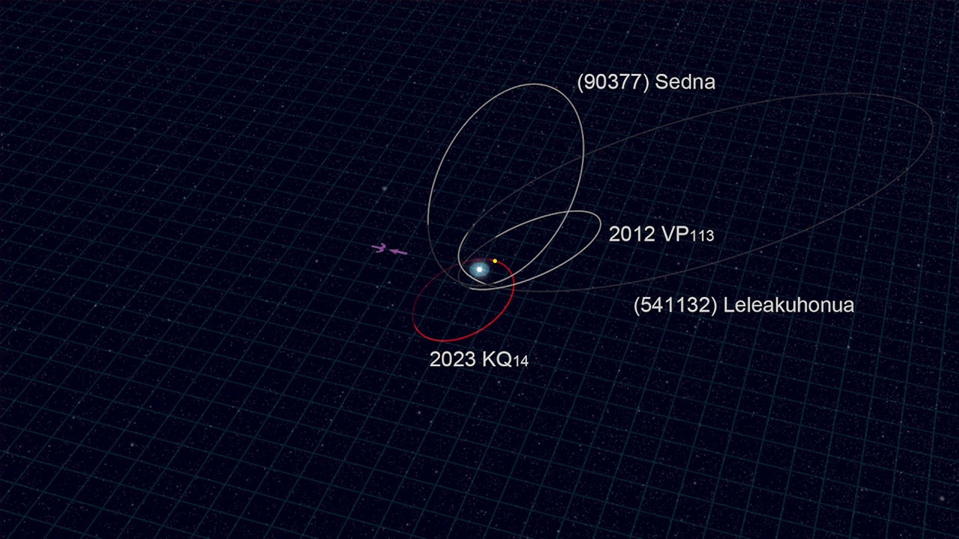 New Dwarf Planet Ammonite Discovered In The Frosty Edges Of The Solar System And It Could Mean Planet Nine Doesn t Exist Live Science New Dwarf Planet Ammonite Discovered In The Frosty Edges Of The Solar System And It Could Mean Planet Nine Doesn t Exist Live Science