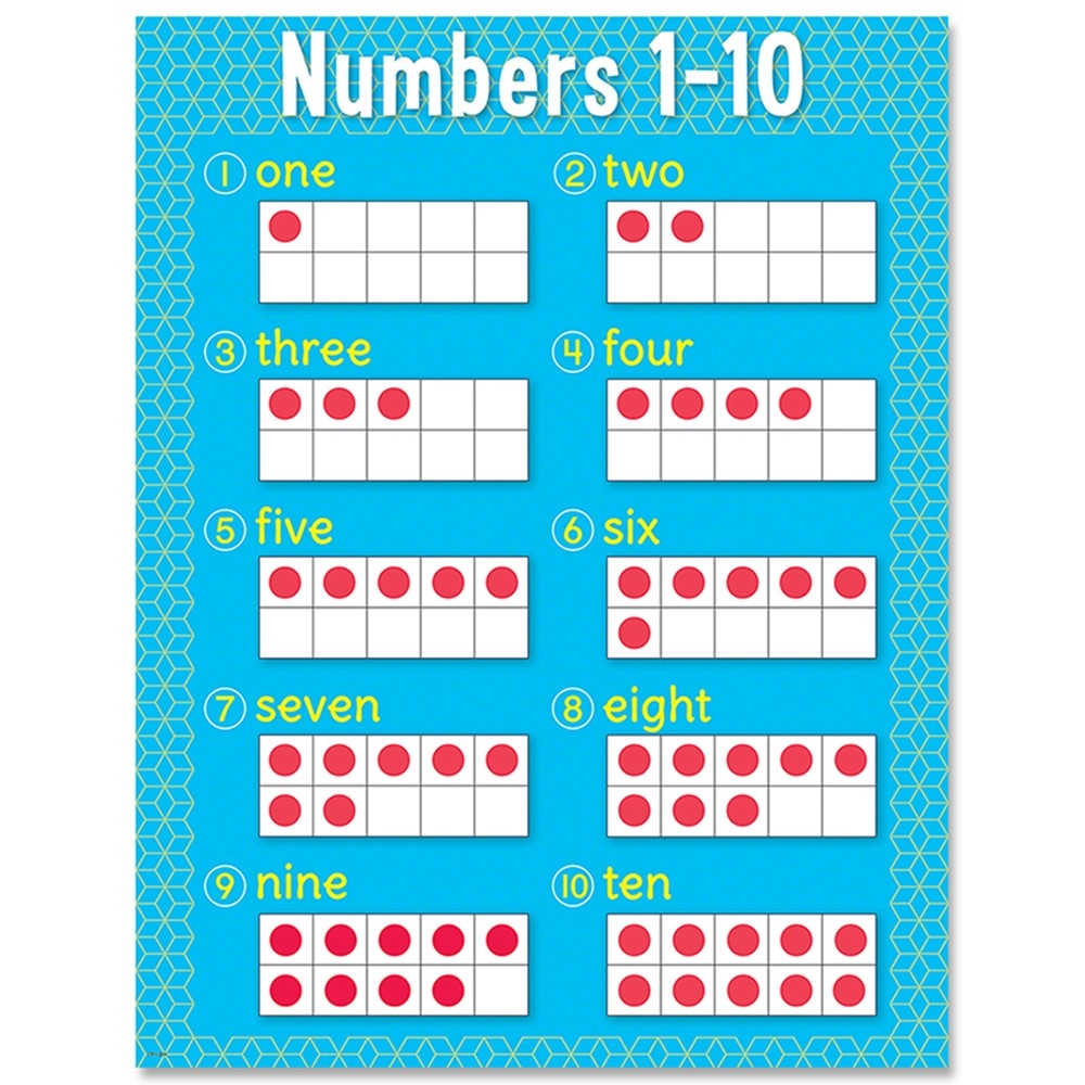 Numbers 1 10 Chart CTP8607 Creative Teaching Press Math
